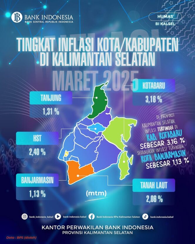 
 Inflasi Kalsel Maret 2025 Capai 1,59 Persen, Dipicu Normalisasi Diskon Tarif Listrik